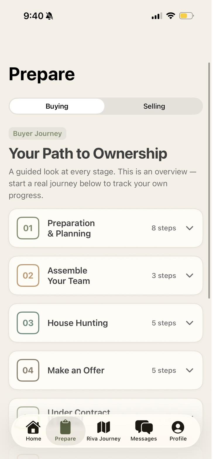 Riva Prepare tab: Your Path to Ownership, with steps from preparation to under contract.